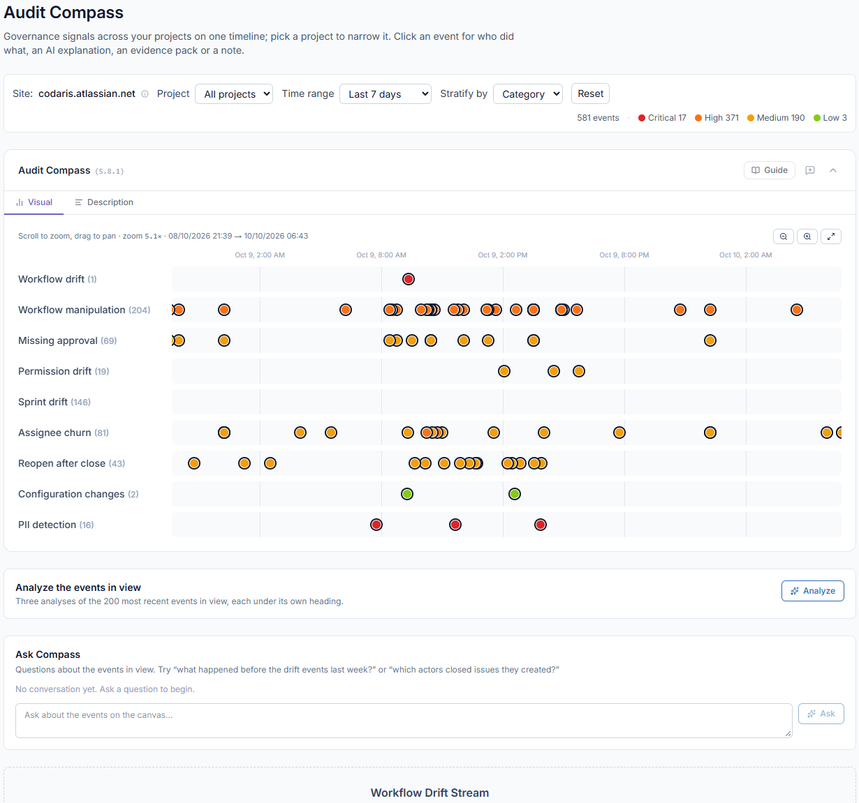 Audit Compass in MetaFrazo, shown on a demonstration site with generated data