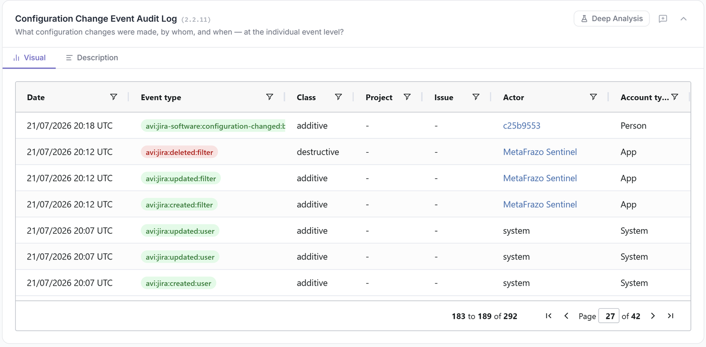 Configuration Change Event Audit Log in MetaFrazo, shown on a demonstration site with generated data