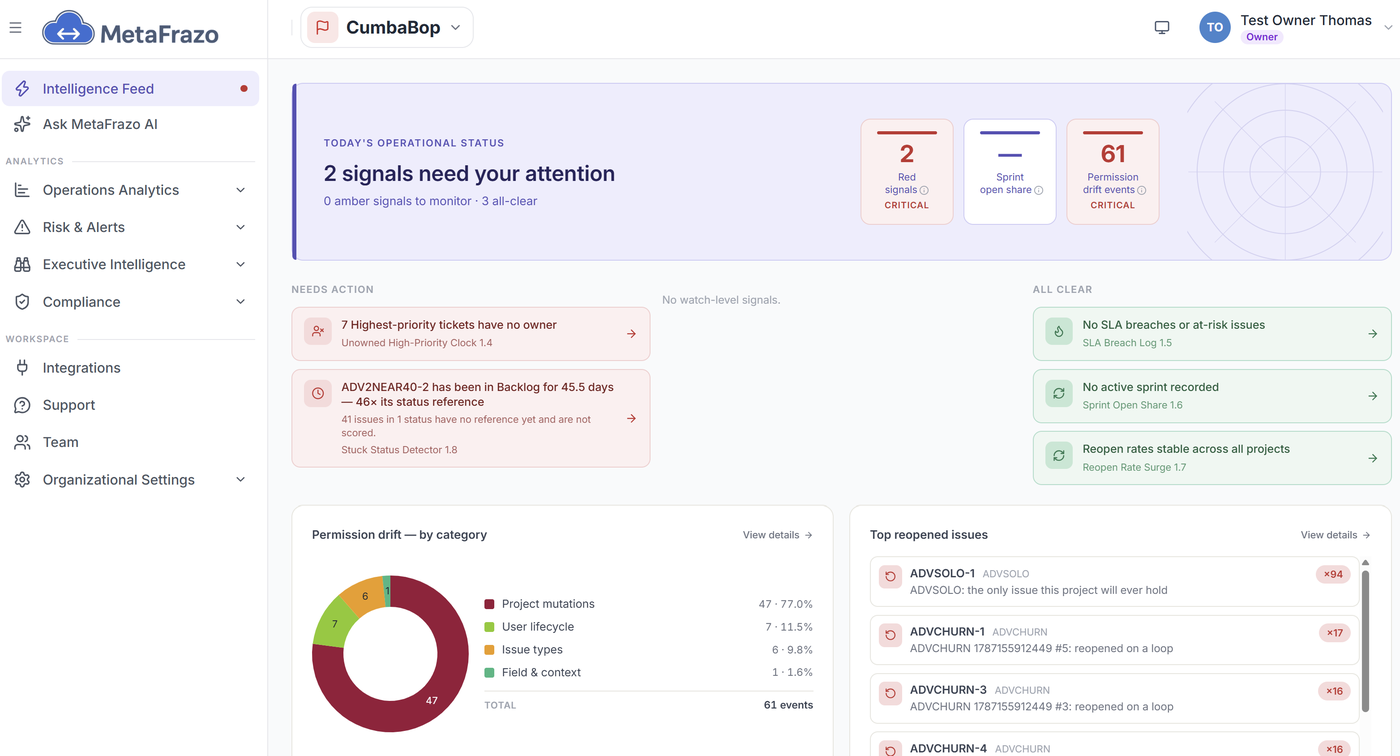 Intelligence Feed in MetaFrazo, shown on a demonstration site with generated data