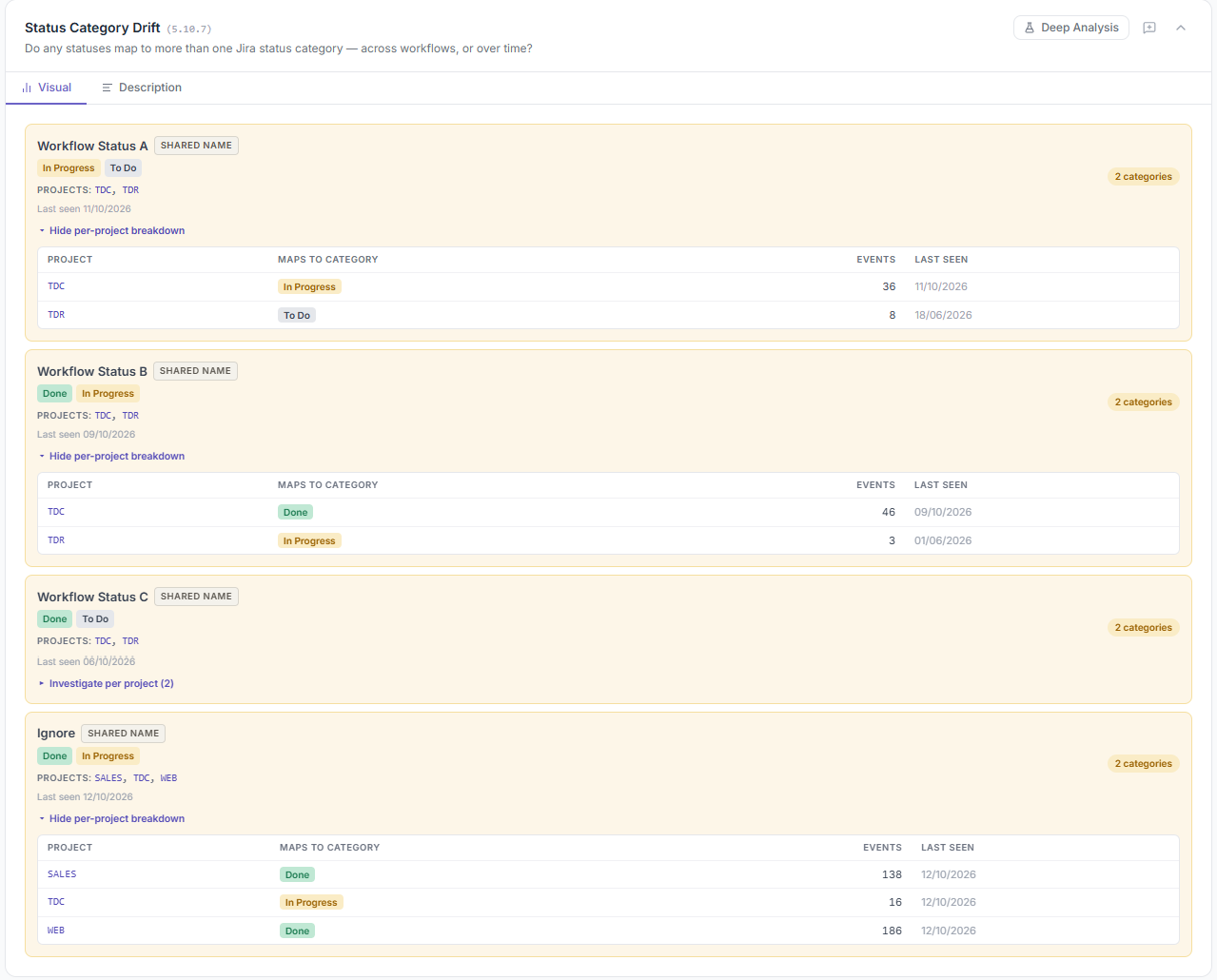 Status Category Drift in MetaFrazo, shown on a demonstration site with generated data